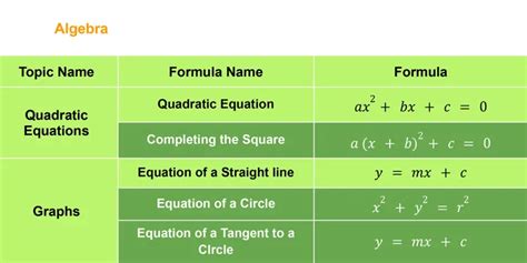Image result for Basic GCSE Math Equations