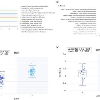 Image result for Lasso Program