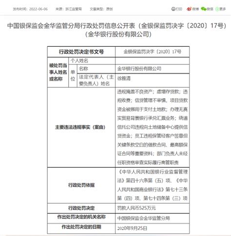 违规掩盖不良资产、虚增存贷款……金华银行收到525万元罚单|违规_新浪财经_新浪网