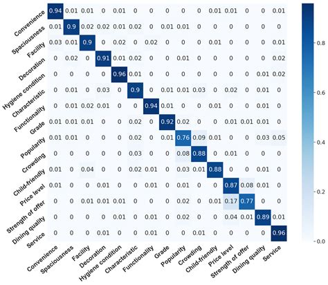 Characterizing and Measuring the Environmental Amenities of Urban ...
