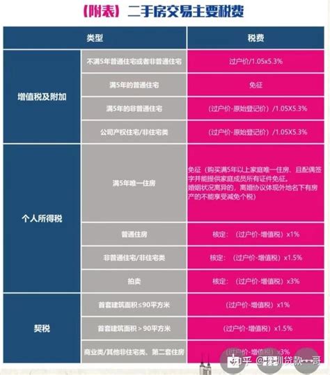 垫资过桥需要注意什么，全攻略建议收藏 - 知乎