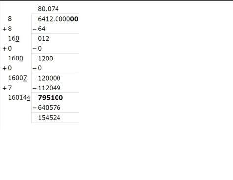 find the square root of 6412 - Brainly.in
