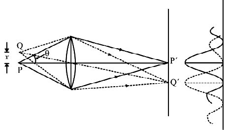 Brightfield Microscope Resolving Power 的图像结果