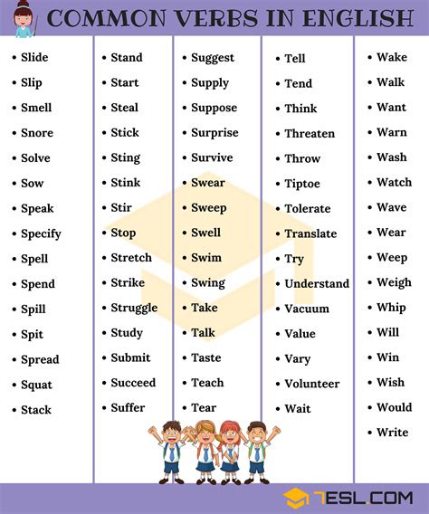 List of Verbs: 1000+ Common Verbs with Examples • 7ESL | English verbs ...