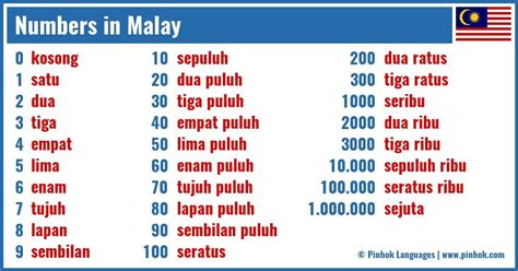 AMBIL SEKARANG