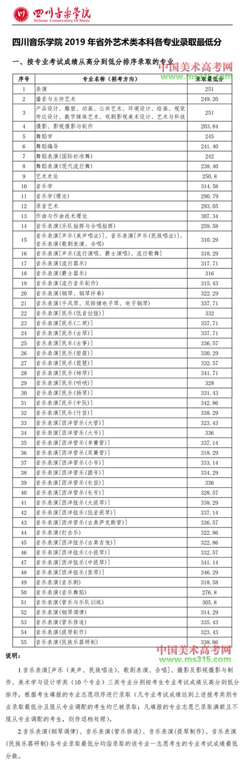 2019年四川音乐学院艺术类本科专业录取分数线_录取线_中国美术高考网
