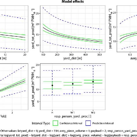 Model Effect Graphic 的图像结果