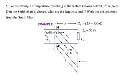 Image result for L Matching Smith Chart