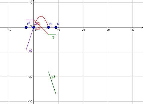 Integration involving piecewise function-see attached picture ...