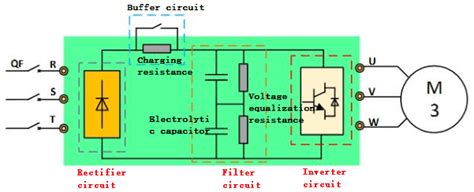 Image result for Variable-Frequency Drive Tutorial