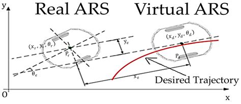 Mobile Visual Servoing Based Control of a Complex Autonomous System ...