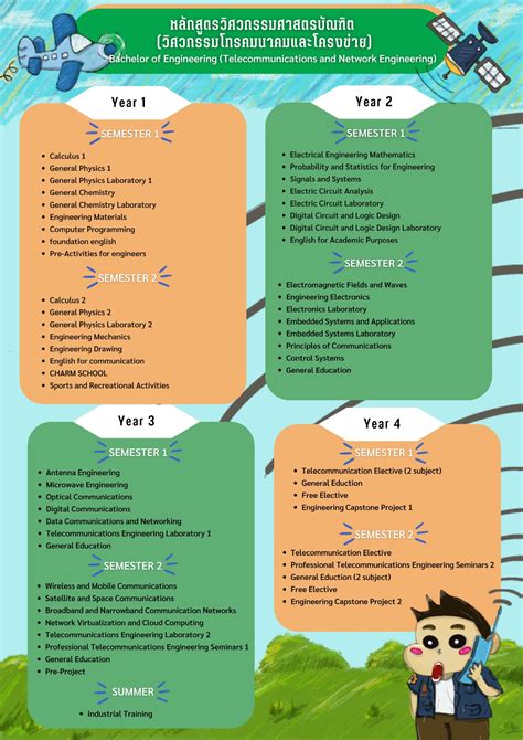 Telecommunications Engineering 的图像结果