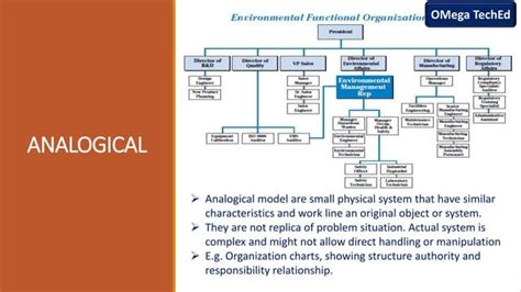 Image result for Mathematical Modeling Types