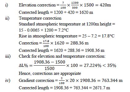 The length of runway at sea level, standard atmosphere condition and ...