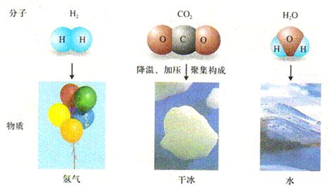 二氧化碳分子示意图,二氧化碳化学键示意图,二氧化碳模型示意图_大山谷图库