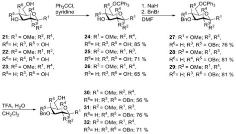 Carbohydrate-Based Chiral Iodoarene Catalysts: A Survey through the ...