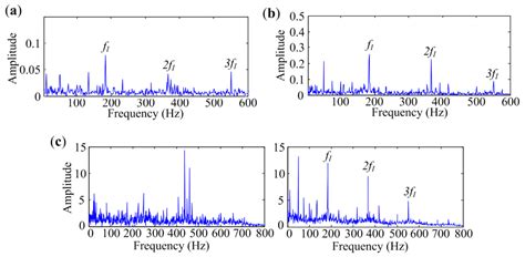 Multiband Envelope Spectra Extraction for Fault Diagnosis of Rolling ...