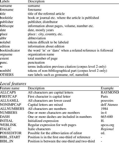 Locally Sources Labels 的图像结果