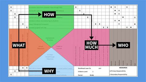 Image result for First Level X Matrix