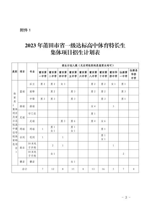 2023年福建莆田普通高中学校体育艺术特长生招生计划的通知