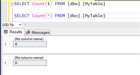 Image result for Count Function in SQL Output