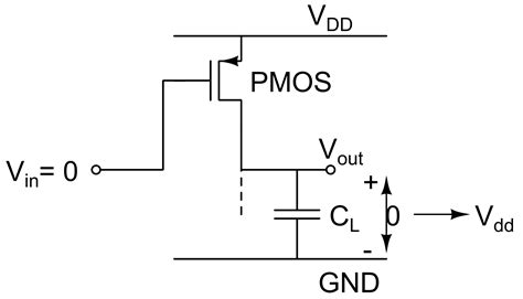 CMOS Line Time 的图像结果