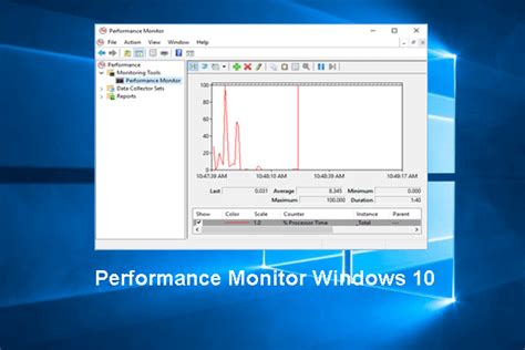 Image result for Windows Performance Monitor