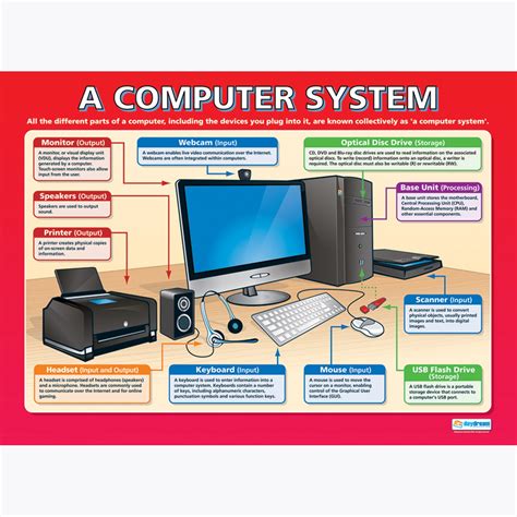 Daydream Education Large Format Computer System Poster for Technology ...