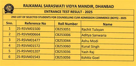 Important !! Result for Admission Test of Class XI Phase 1 [30-March ...