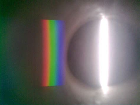 Image result for Using a Spectroscope