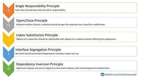 Image result for Software Engineering Principles