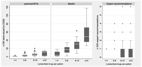 Identification of Medication Prescription Errors and Factors of ...