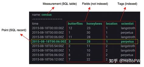 Influxdb Tutorial 的图像结果