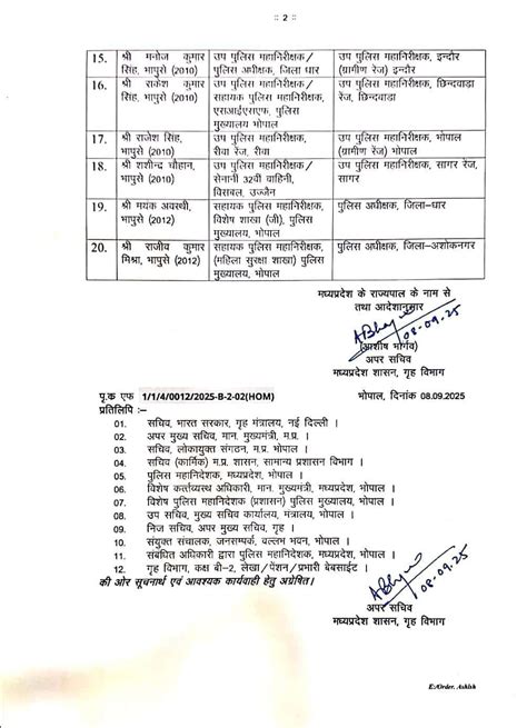 IPS Transfers in MP: मध्य प्रदेश में कई DIG और SP इधर से उधर, 20 IPS ...