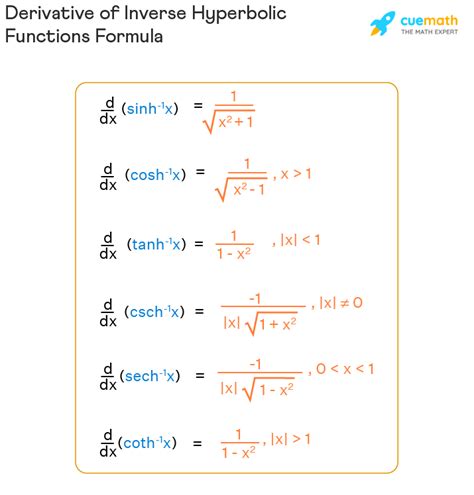 Inverse Hyperbolic Functions 的图像结果