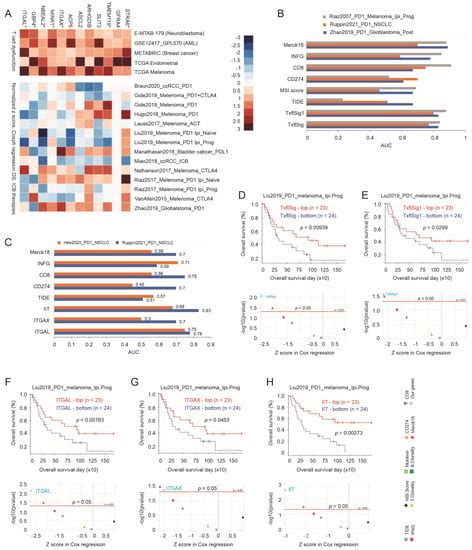 Taxifolin Inhibits the Growth of Non-Small-Cell Lung Cancer via ...