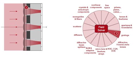 Image result for Python Class Hierarchies Data Code