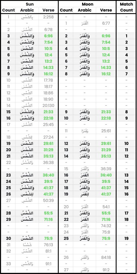 Day Mentioned 365 Times in Quran – Quran Talk Blog