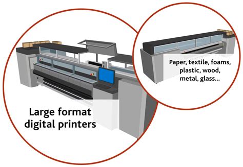 Large Format Digital Printer 的图像结果