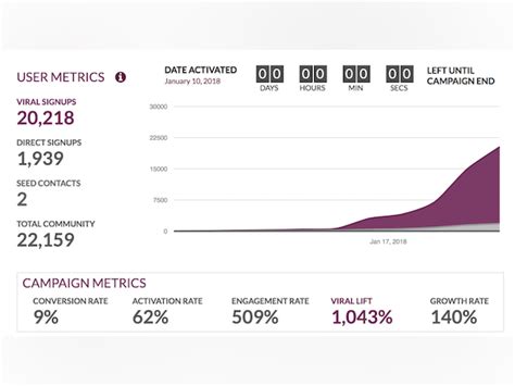 Queue Price, Features, Reviews & Ratings - Capterra India