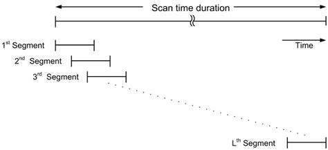 Image result for Overlapping Memory Segmentation