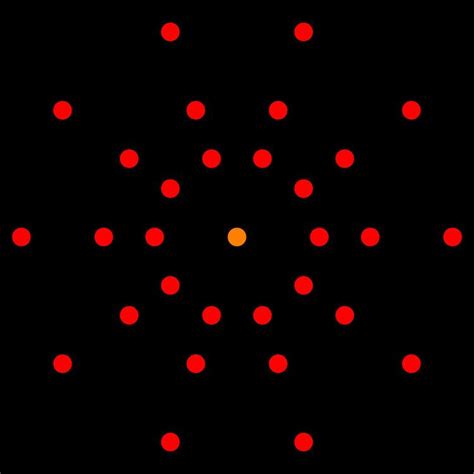 Image result for 5th Cube Graph