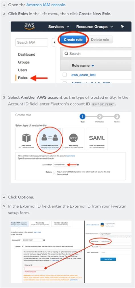 Image result for DynamoDB and SQL Performance