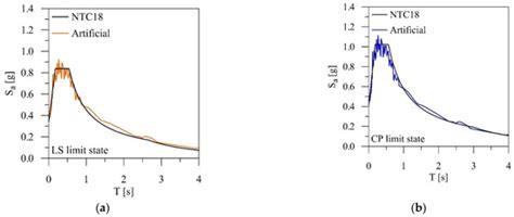A Method for the Definition of Emergency Rescue Routes Based on the Out ...