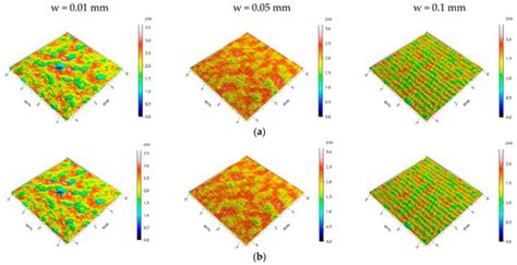 Changes in Areal Surface Textures Due to Ball Burnishing