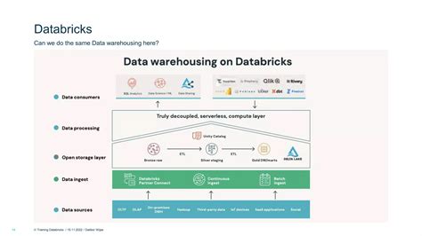 Image result for Data Bricks Intro