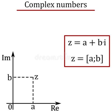 Image result for Graphical Representation of Complex Numbers