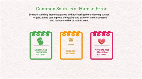 Image result for Human error Causes