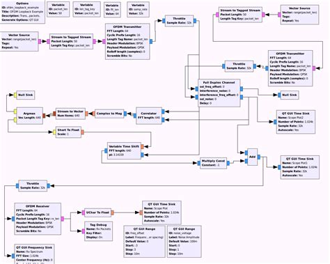 Radio in C Programmieren 的图像结果