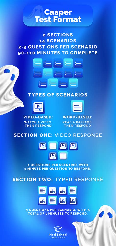 2024-2025 Casper Test Guide: Everything You Need to Know | Med School ...